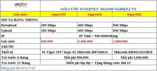 Internet FPT dành cho cá nhân - gia đình - Hình ảnh 3