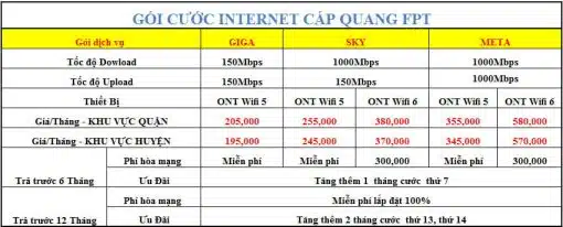 Internet FPT dành cho cá nhân - gia đình - Hình ảnh 2