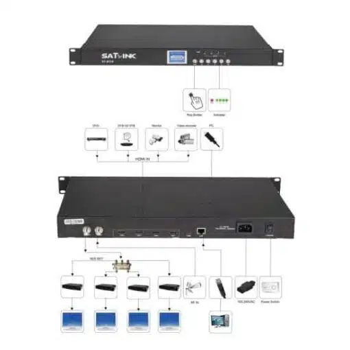 Bộ điều chế DVB-T 4CH SATLINK - Hình ảnh 3