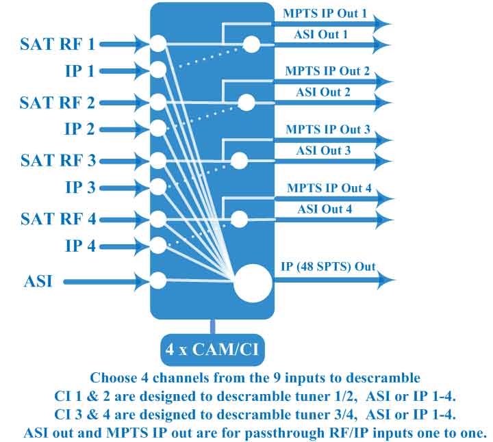 Bộ Thu giải mã tích hợp IRD 16 Tuner - Ảnh 2